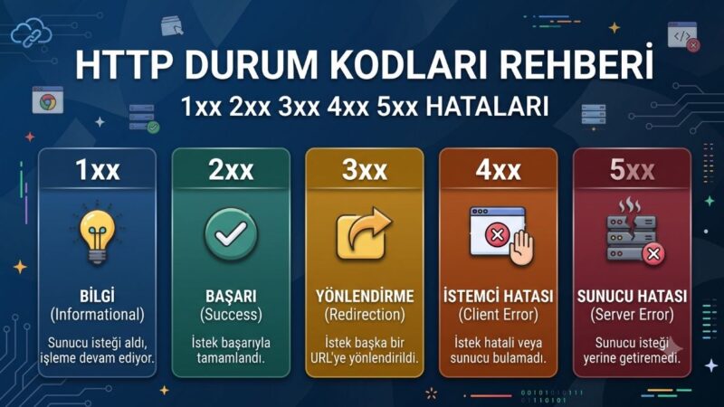 HTTP Durum Kodları Rehberi: 1xx 2xx 3xx 4xx 5xx Hataları